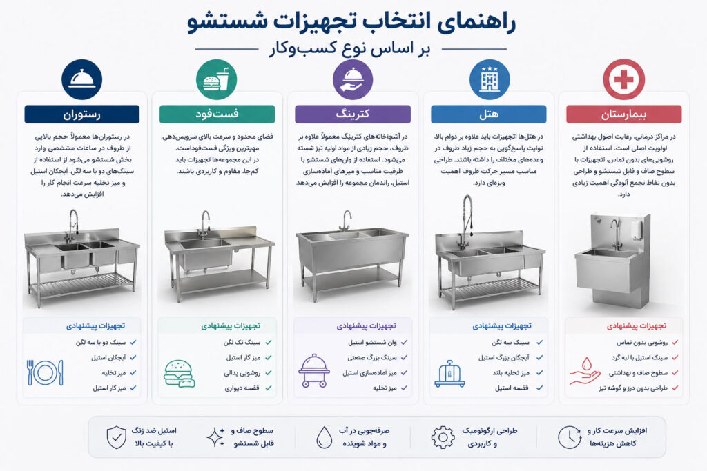 انتخاب تجهیزات شستشو بر اساس نوع کسب‌وکار